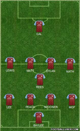 Aston Villa Formation 2012