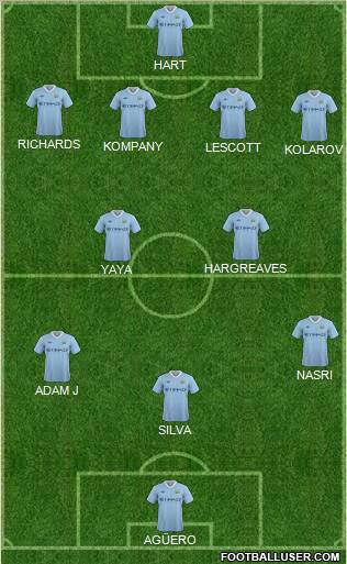 Manchester City Formation 2012