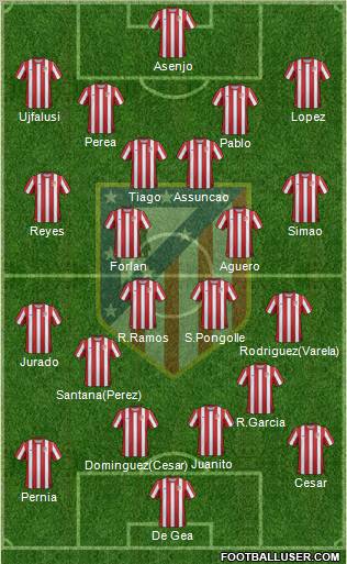 C. Atlético Madrid S.A.D. Formation 2012