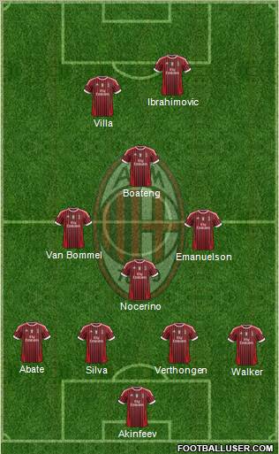 A.C. Milan Formation 2012