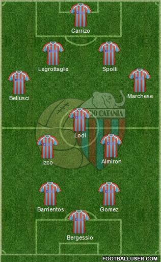 Catania Formation 2012