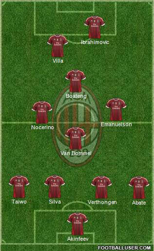 A.C. Milan Formation 2012