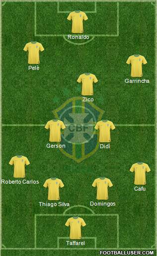 Brazil Formation 2012