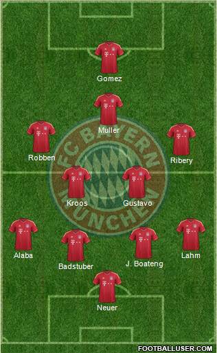 FC Bayern München Formation 2012