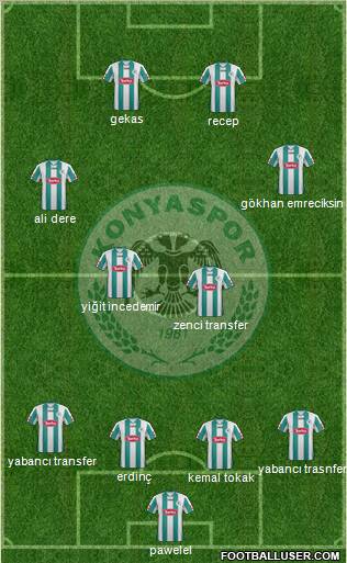 Konyaspor Formation 2012