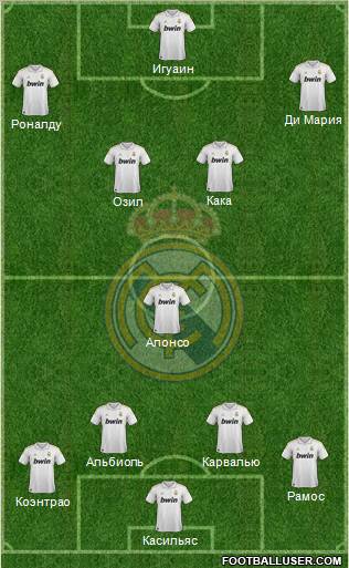 Real Madrid C.F. Formation 2012