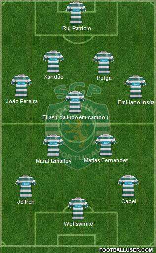 Sporting Clube de Portugal - SAD Formation 2012