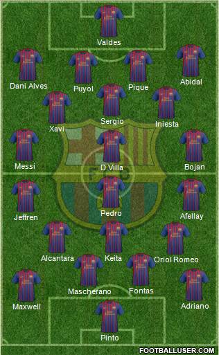 F.C. Barcelona Formation 2012