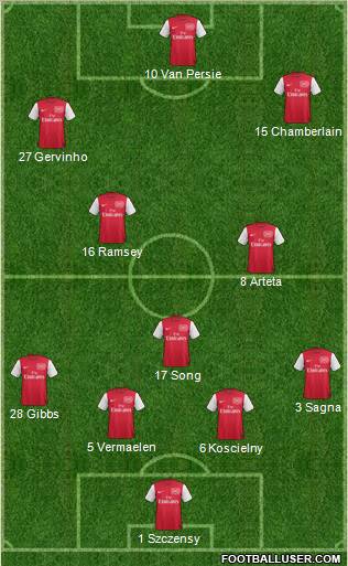 Arsenal Formation 2012