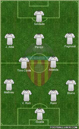 Valencia C.F., S.A.D. Formation 2012