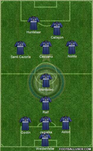 F.C. Internazionale Formation 2012