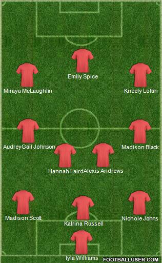 Dream Team Formation 2012