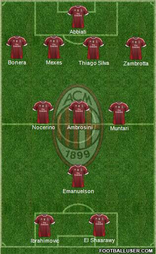 A.C. Milan Formation 2012