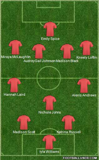 Dream Team Formation 2012