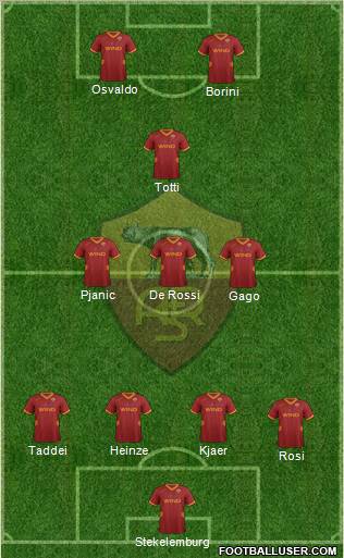 AS Roma Formation 2012