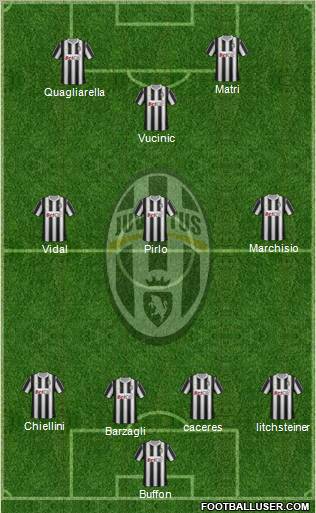 Juventus Formation 2012