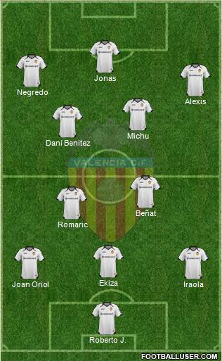 Valencia C.F., S.A.D. Formation 2012