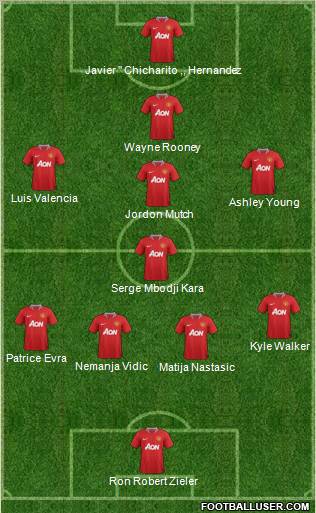 Manchester United Formation 2012
