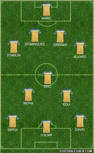 Australia Formation 2012