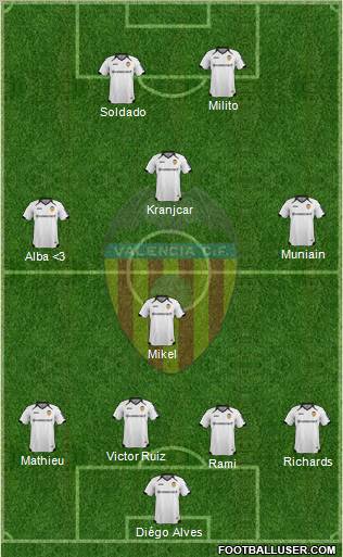 Valencia C.F., S.A.D. Formation 2012