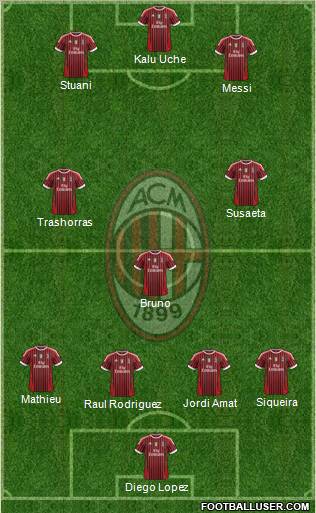 A.C. Milan Formation 2012