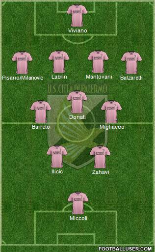 Città di Palermo Formation 2012