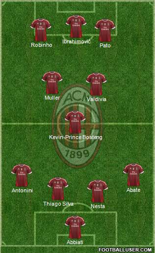 A.C. Milan Formation 2012