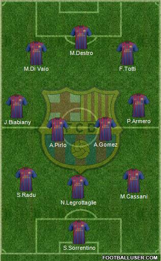 F.C. Barcelona Formation 2012
