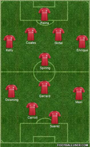 Liverpool Formation 2012
