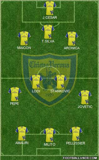 Chievo Verona Formation 2012