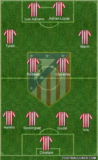 C. Atlético Madrid S.A.D. Formation 2012