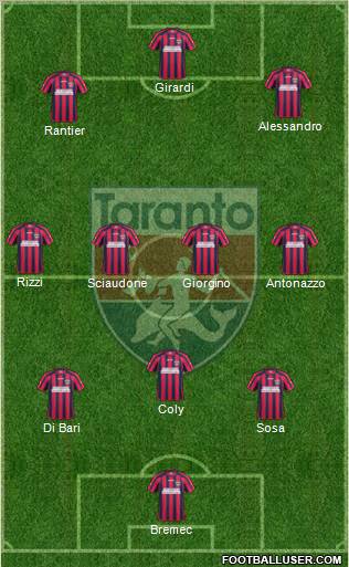 Taranto Formation 2012