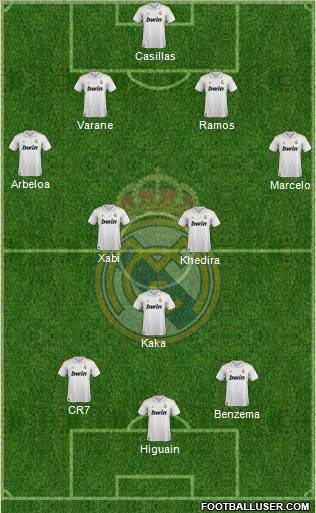 Real Madrid C.F. Formation 2012