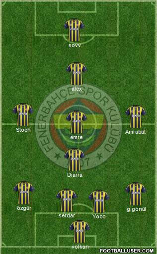 Fenerbahçe SK Formation 2012