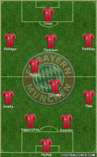 FC Bayern München Formation 2012