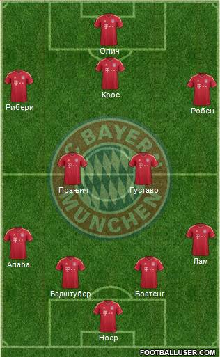 FC Bayern München Formation 2012