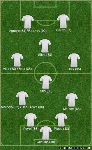 Fifa Team Formation 2012