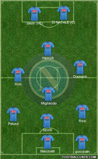 Napoli Formation 2012