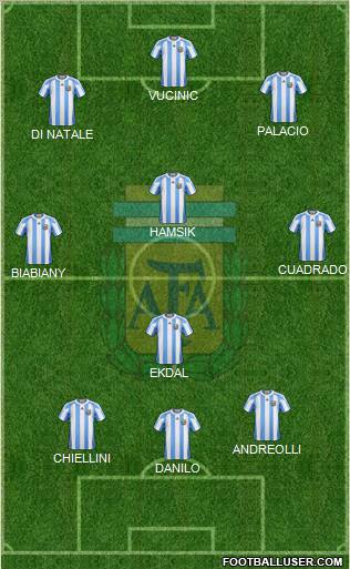 Argentina Formation 2012