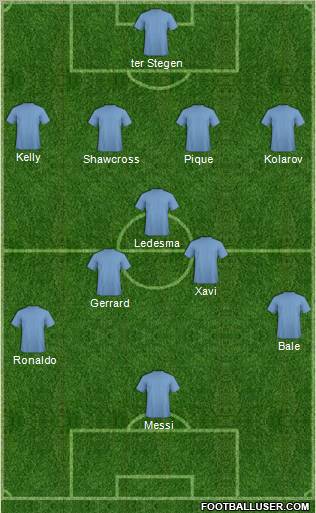 Dream Team Formation 2012