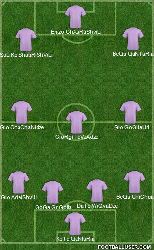 Champions League Team Formation 2012