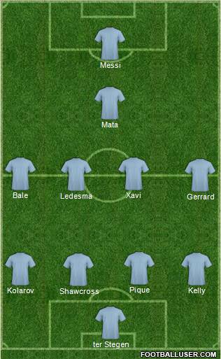 Dream Team Formation 2012