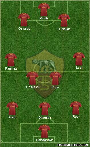 AS Roma Formation 2012