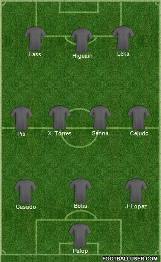 Dream Team Formation 2012