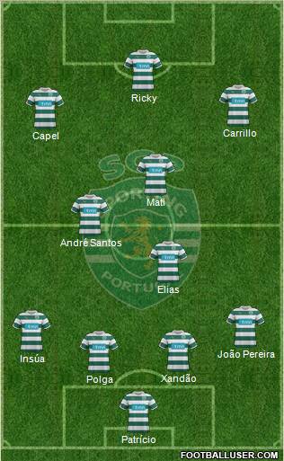 Sporting Clube de Portugal - SAD Formation 2012