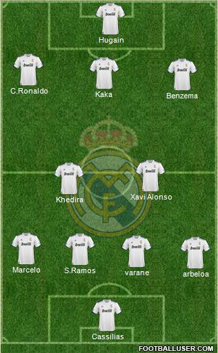 R. Madrid Castilla Formation 2012