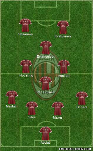 A.C. Milan Formation 2012