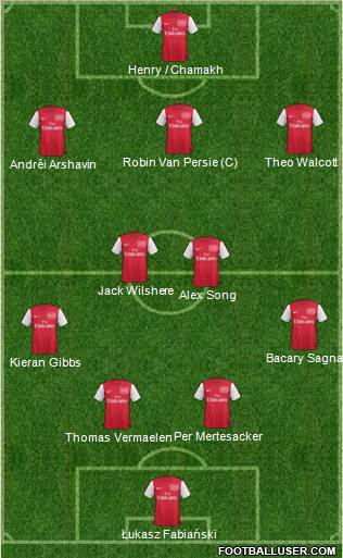 Arsenal Formation 2012