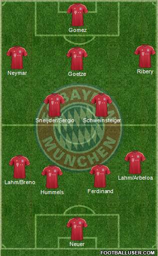 FC Bayern München Formation 2012