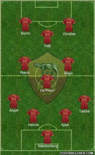 AS Roma Formation 2012